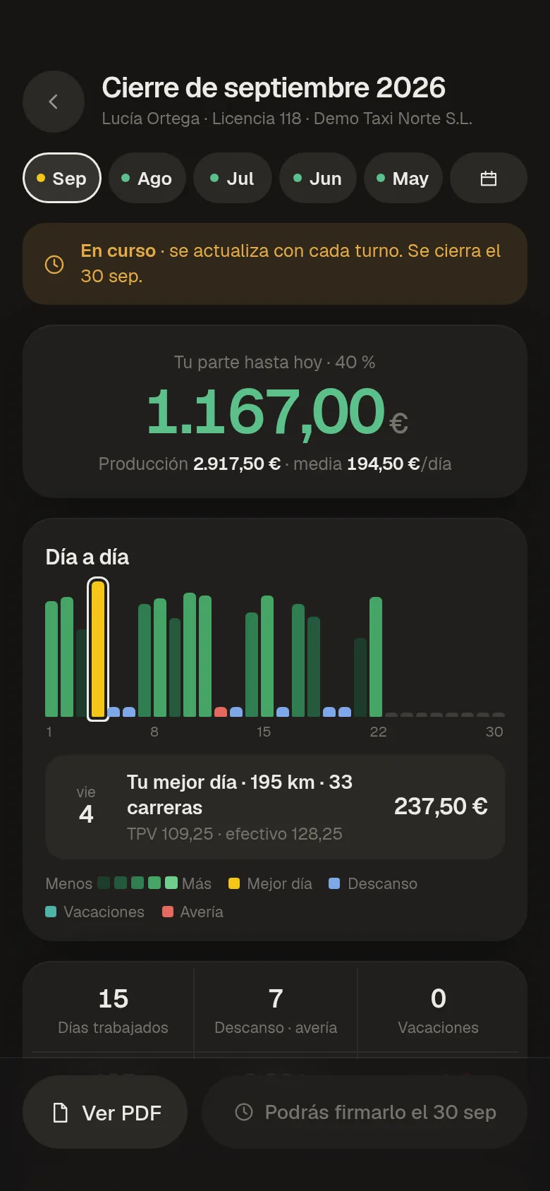 Cierre de septiembre: la parte del conductor y su producción día a día