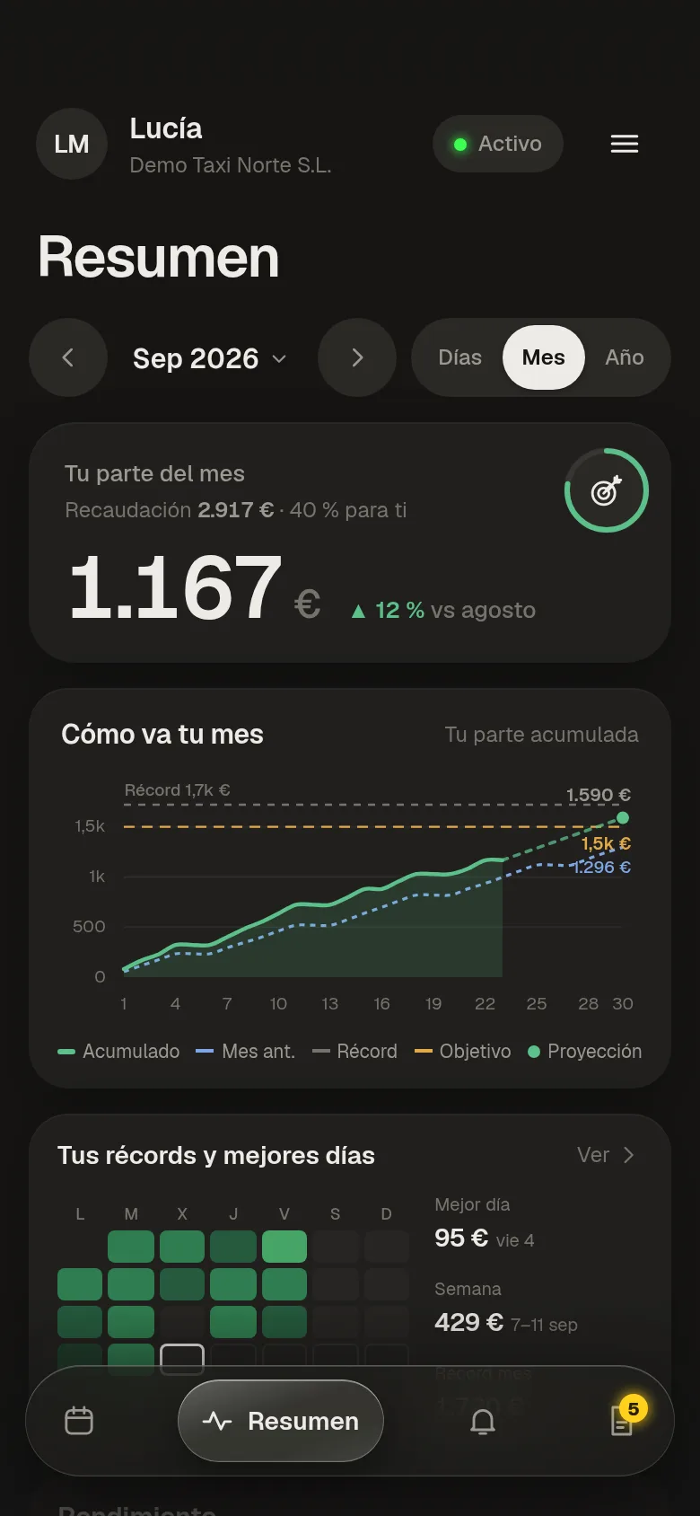 Resumen del conductor: su parte del mes y cómo va respecto al mes anterior
