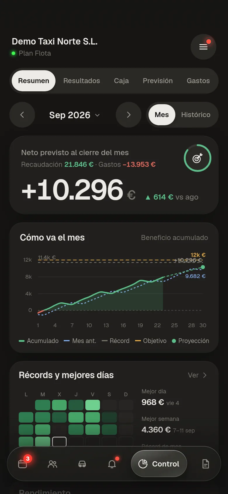 Control: el neto previsto del mes, 10.296 euros, con su gráfica