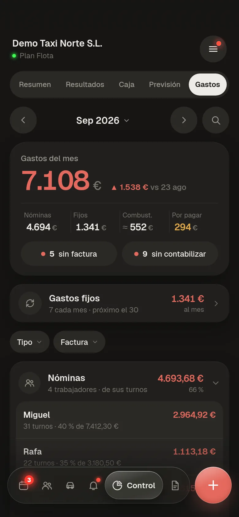 Gastos del mes: 7.108 euros, separados en nóminas, fijos y combustible