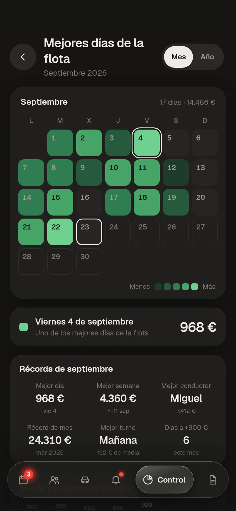 Mejores días de la flota: el calendario de septiembre y los récords del mes